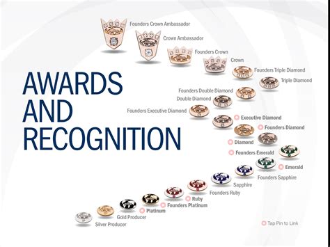 amway 9 level|Amway Pin Levels: Sales Achievements are Rewarded with .